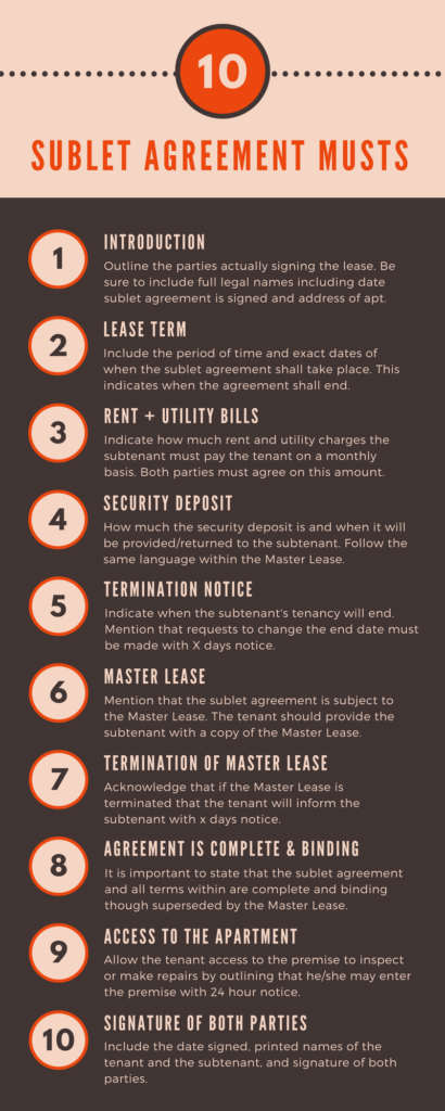 difference between sublet and assignment