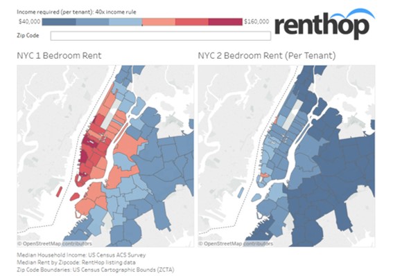 Research and Studies into Cities, Neighborhoods, and Renting | RentHop