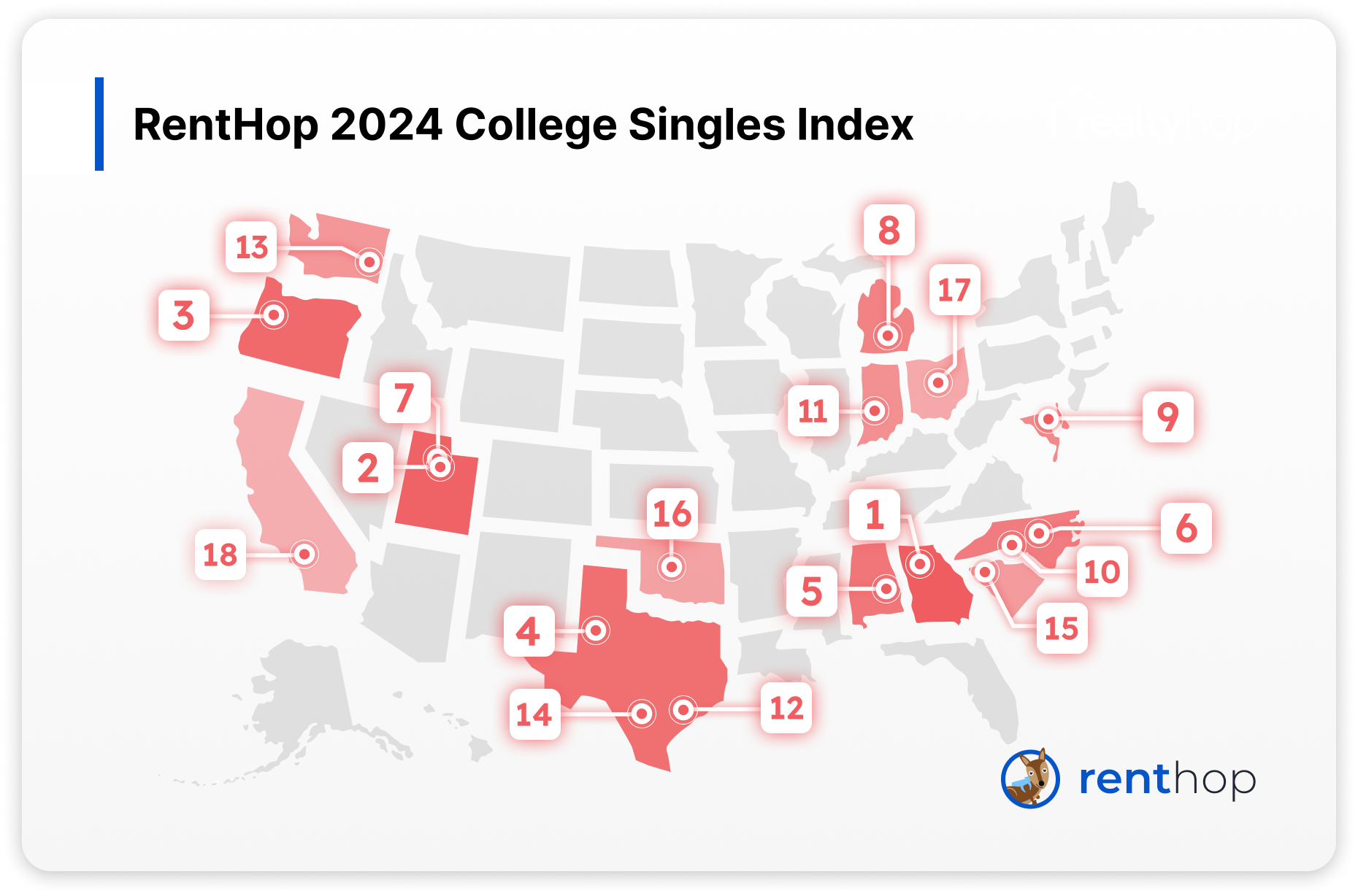 renthop-college-singles-index-2024-edition-real-estate-data-research